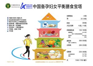 《婦幼人群平衡膳食寶塔》助力“健康中國，營養(yǎng)先行”